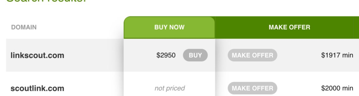 Afternic search results showing linkscout.com with a Buy Now price of $2,950